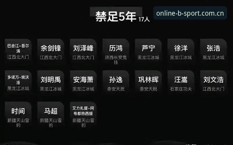 足协第三批禁足令深度解读：17人终身禁赛 vs 48人短期处罚，bsport体育带你看清中国足球反腐真相